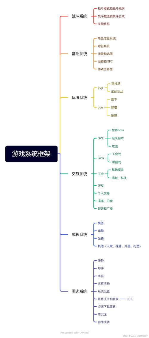 洛克王国星辰宝宝聚星要多久、洛克王国星辰宝宝聚星大概要多久 - 888游戏网