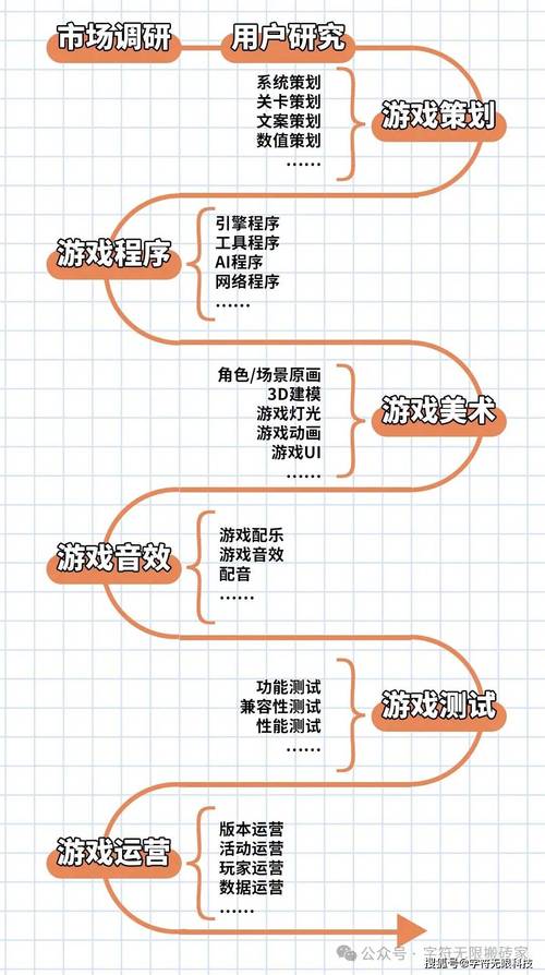 洛克王国星辰宝宝聚星要多久、洛克王国星辰宝宝聚星大概要多久 - 888游戏网