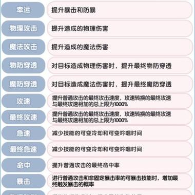 dnf结婚满属性是多少_dnf结婚最高加多少属性 - 888游戏网