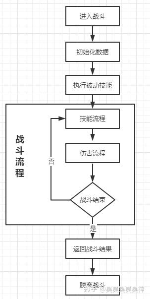 创世理想乡狮鹫的羽毛在哪刷_创世理想乡狮鹫怎么打 - 888游戏网