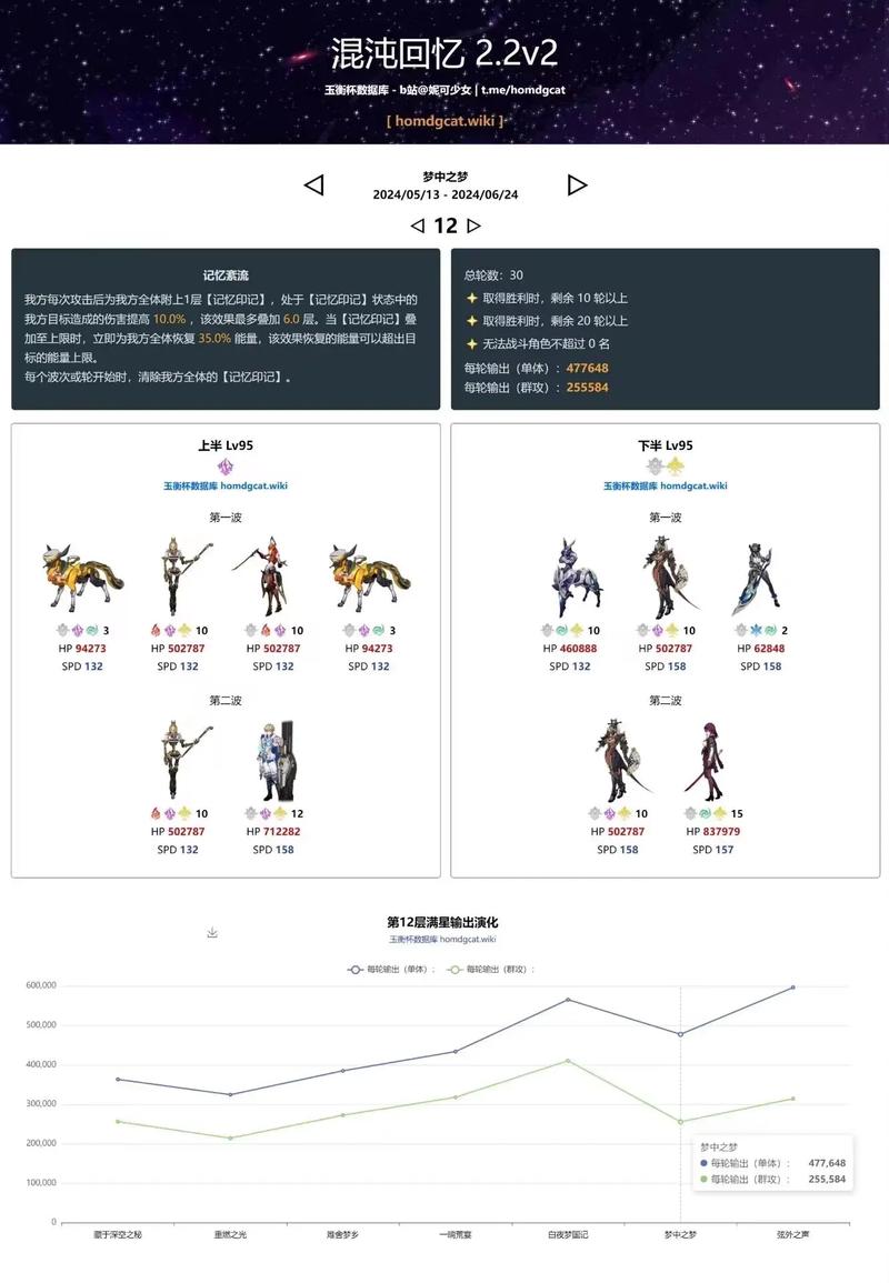 造梦西游三混沌在哪里打造梦西游3混沌在哪打 - 888游戏网