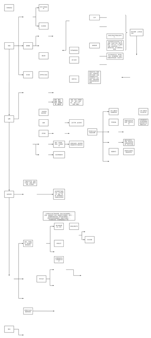 97拳皇风云再起人物怎么变小;97拳皇风云再起出招表带图 - 888游戏网