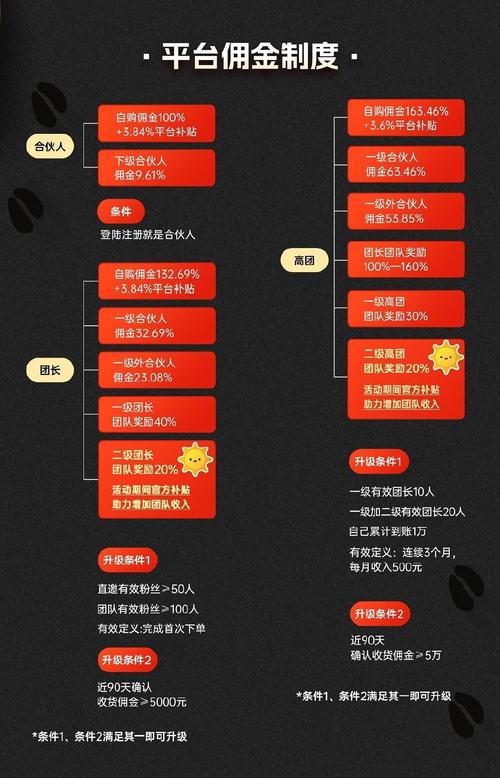 联联周边游怎么成为达人_联联周边游达人自己买可以得佣金吗 - 888游戏网