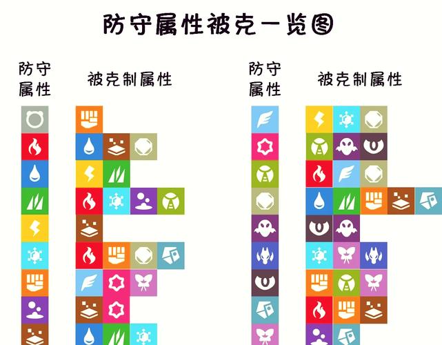 洛克王国迎宵呱呱技能搭配(洛克王国 呱呱) - 888游戏网