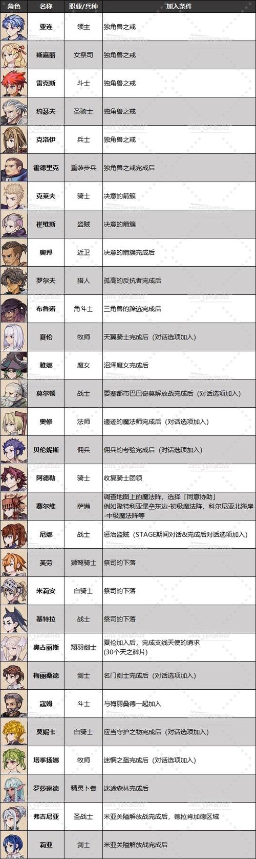 dnf黑市怎么去(dnf黑市在哪里怎么去) - 888游戏网