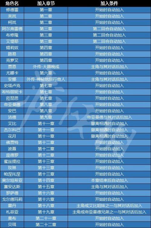 dnf黑市怎么去(dnf黑市在哪里怎么去) - 888游戏网