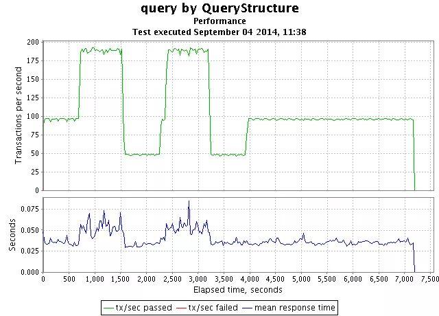 怪物猎人世界联机好玩吗,怪物猎人世界联机稳定吗 - 888游戏网