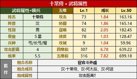 三国志14赵云厉害吗 三国志14威力加强版 赵云 - 888游戏网
