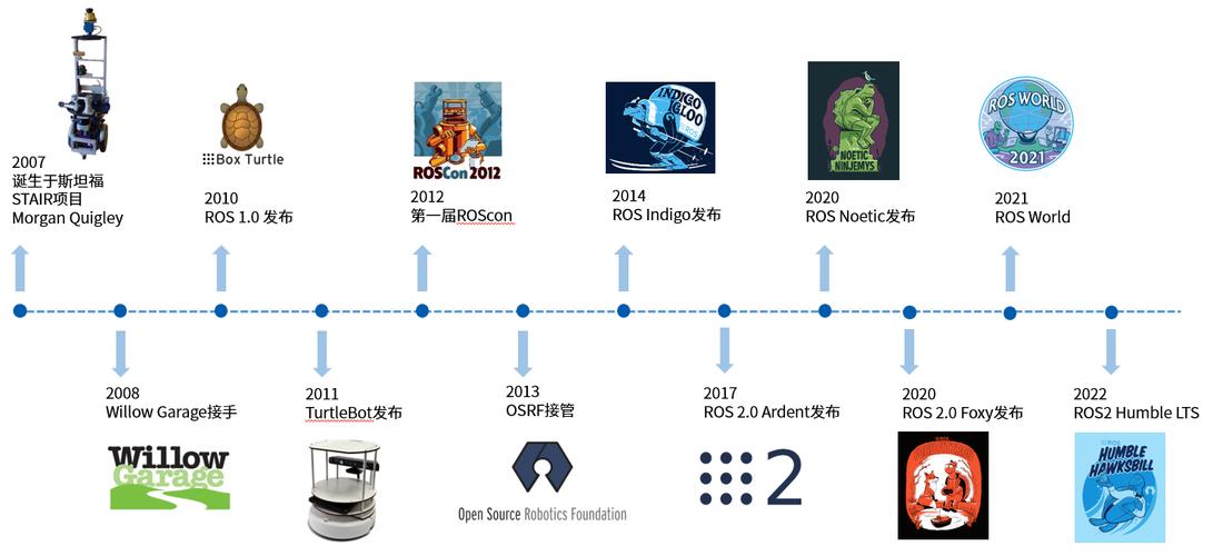 电脑qq空间小游戏去哪了—qq空间电脑游戏大全列表 - 888游戏网