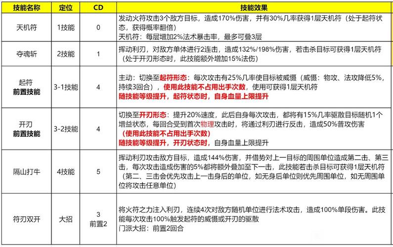 洛克王国灵石猴能获得多少-洛克王国灵石猴怎么样 - 888游戏网