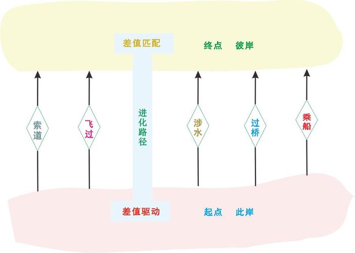 雪童子怎么进化成雪妖女、雪童子进化哪种最厉害 - 888游戏网