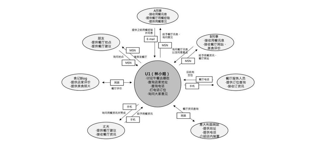 谈恋爱的小游戏有哪些(谈恋爱的游戏手游排行) - 888游戏网