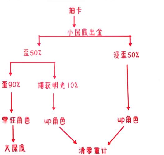 赛尔号闪光皮皮怎么得怀旧服—赛尔号怀旧服闪光皮皮什么时候出现 - 888游戏网