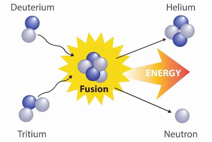 无人深空氘怎么获得_无人深空氚怎么合成 - 888游戏网