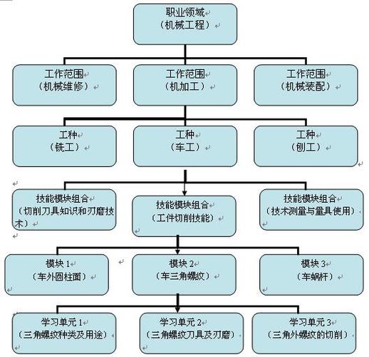 洛克王国阿瑞斯厉害吗 洛克王国阿瑞斯技能搭配 - 888游戏网