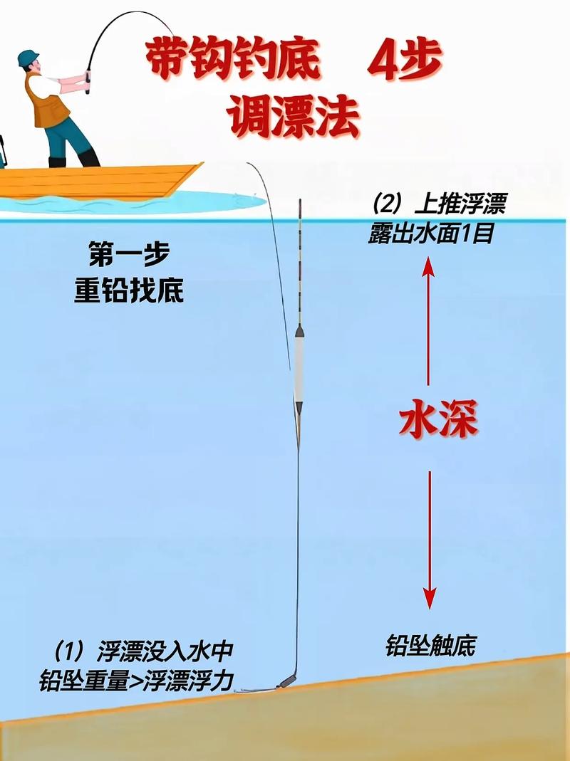 钓鱼技巧及方法;钓鱼技巧及方法 去钩 - 888游戏网