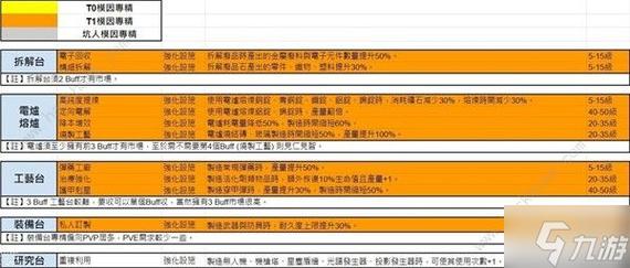 萨满爬塔用什么天赋好;萨满爬塔用什么专精 - 888游戏网
