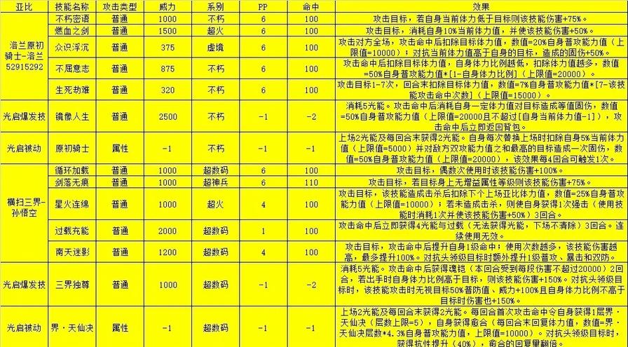 奥拉星风属性的亚比都有哪些 奥拉星每个属性最强的亚比 - 888游戏网