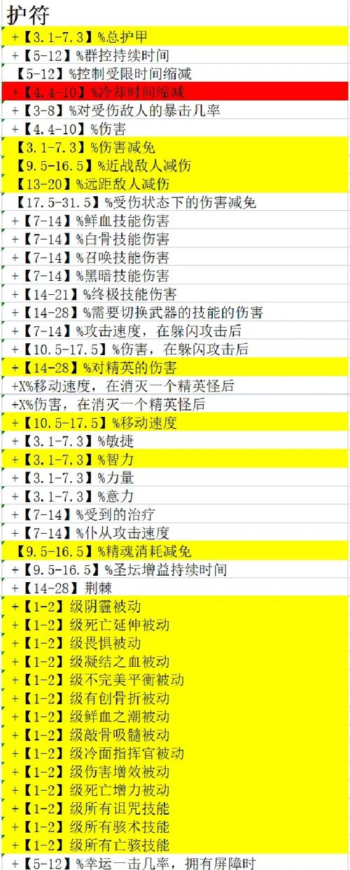 暗黑破坏神3-夺魂之镰装备介绍_暗黑破坏神3夺魂之镰攻略秘籍 - 888游戏网