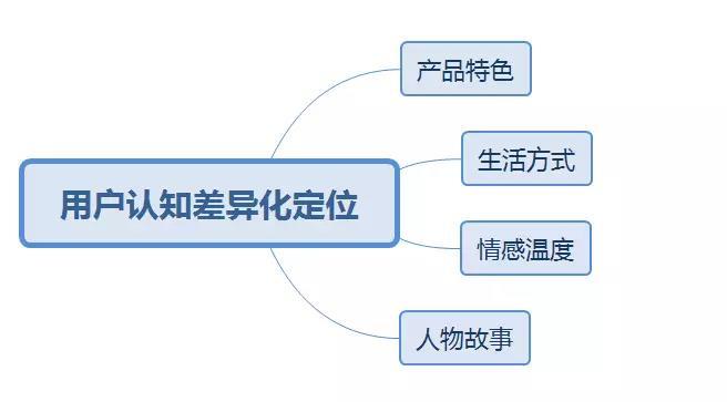 四轮摩托车有哪些—四轮摩托车有哪些车型 - 888游戏网