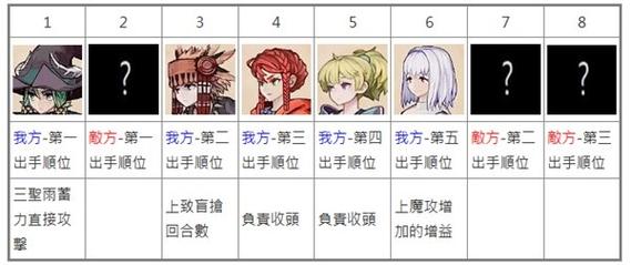 qq三国游侠技能—QQ三国游侠技能搭配 - 888游戏网