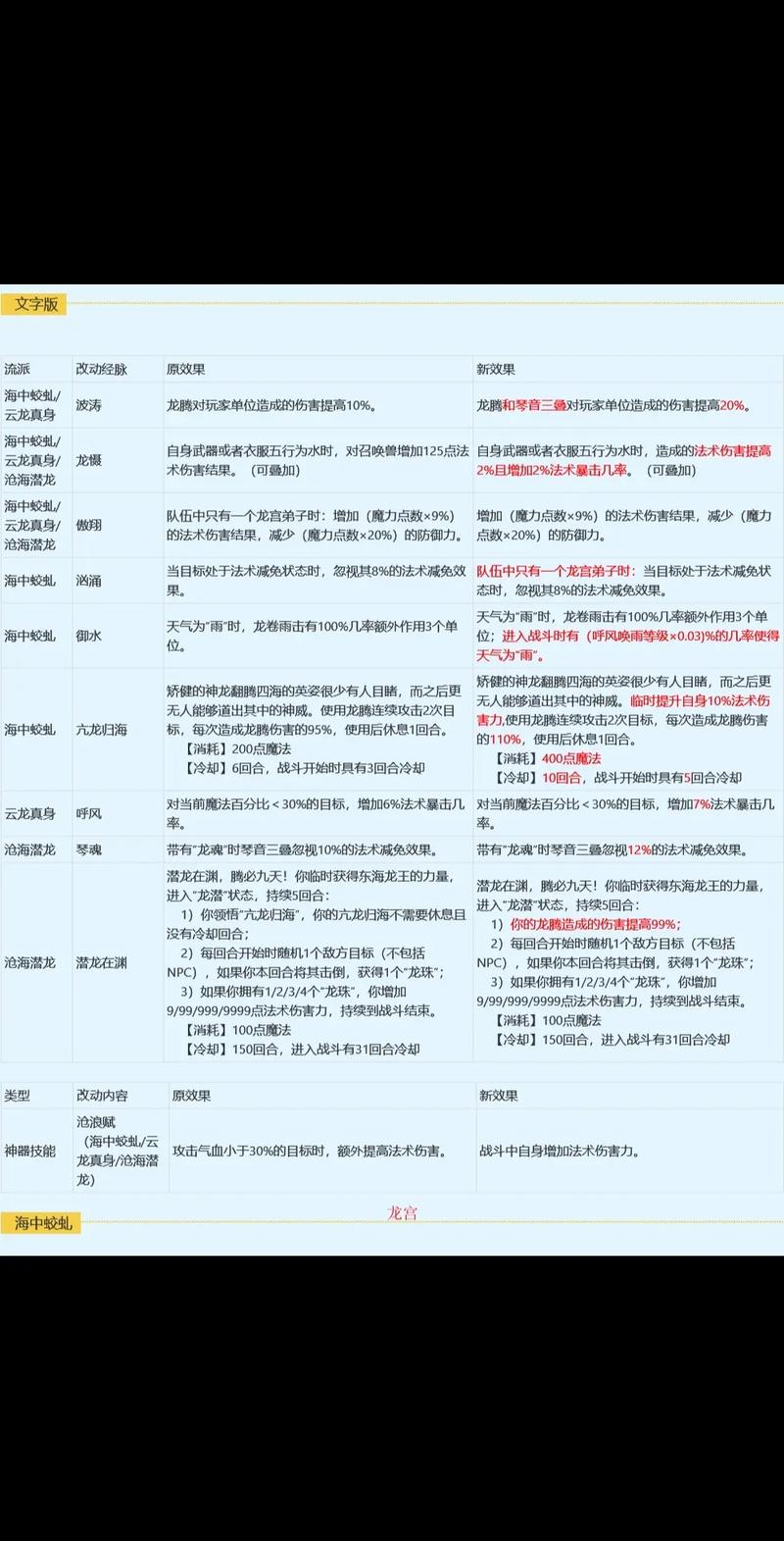 新剑侠情缘手游少林和霸刀哪个肉新剑侠情缘手游少林同伴选择 - 888游戏网