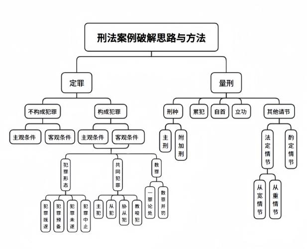 软暴力犯罪行为定什么罪 软暴力立案标准量刑 - 888游戏网