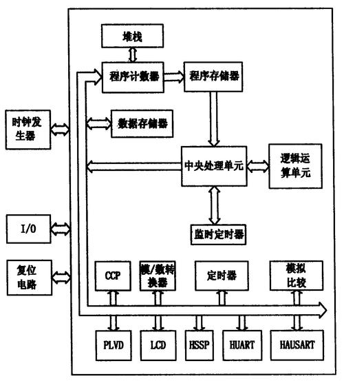 俄罗斯方块游戏机怎么调游戏,俄罗斯方块游戏机怎么调模式说的复位键 - 888游戏网