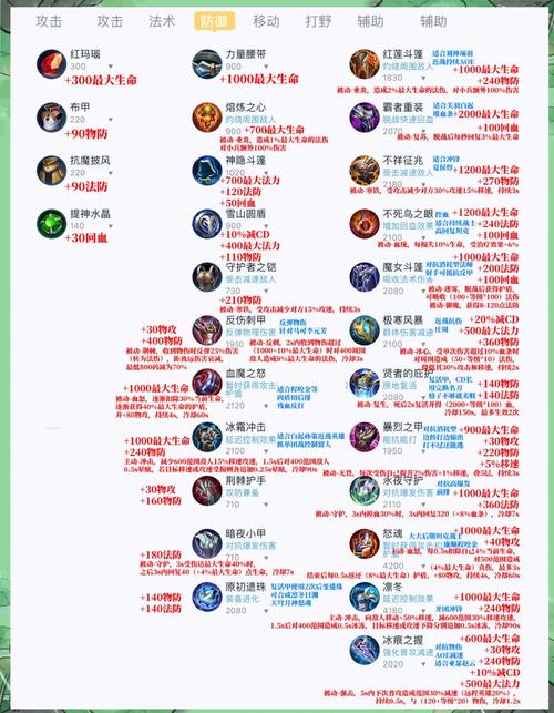 最新云顶之弈最强阵容、最新云顶之弈最强阵容图 - 888游戏网