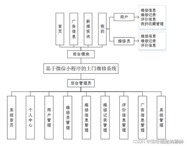 祖玛电动车去哪修 哪里有祖玛电动车专卖店 - 888游戏网