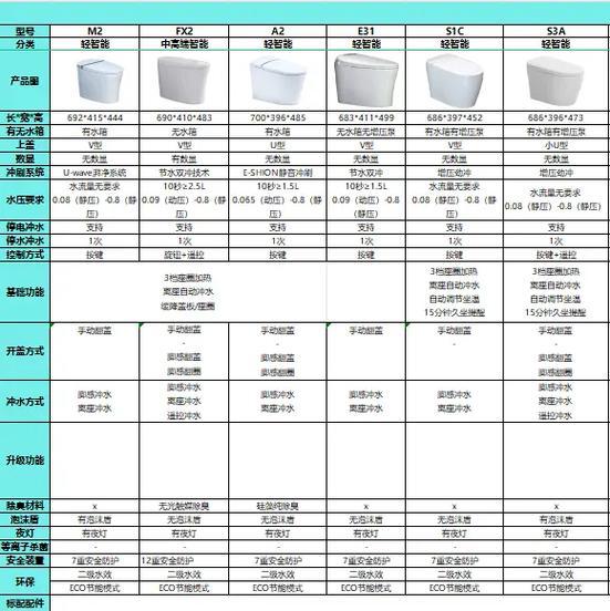 ps3主机哪个型号好—ps3主机价格 - 888游戏网