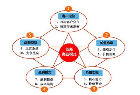 游戏机怎么用金手指(掌机怎么用金手指) - 888游戏网