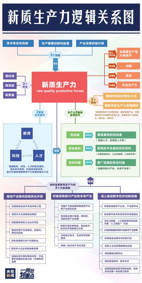 北斗导航要收费吗_华为用北斗导航要收费吗 - 888游戏网