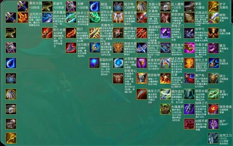 英雄联盟云顶之弈最强阵容搭配(英雄联盟云顶之弈最强阵容2021) - 888游戏网