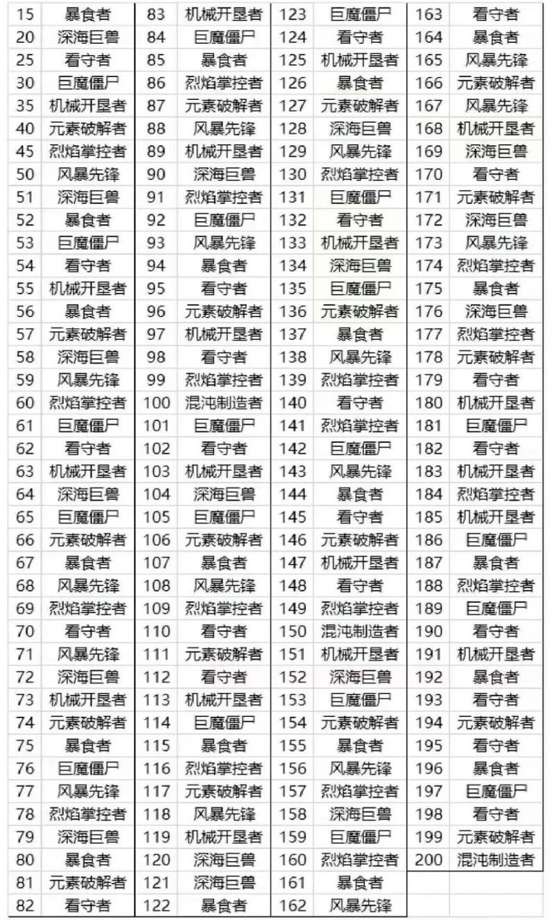 西游大战僵尸2四方石怎么获得_西游大战僵尸2boss - 888游戏网