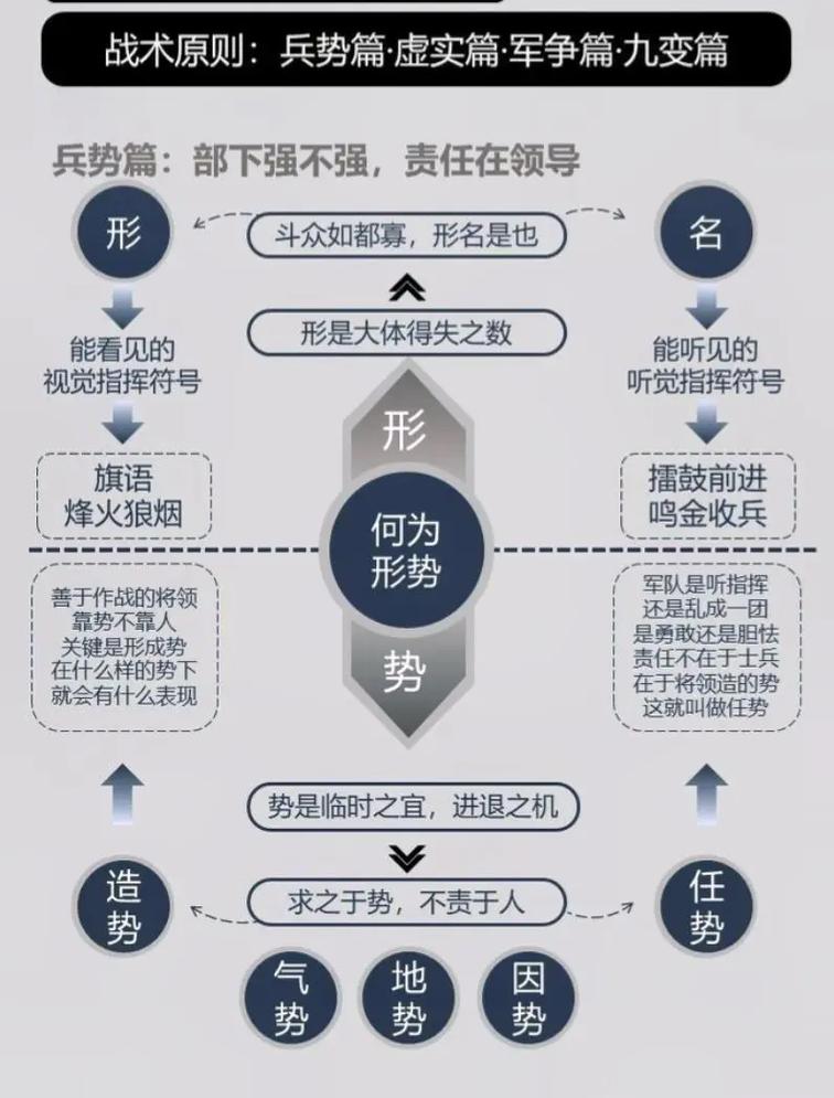 五子棋的口诀是什么-五子棋囗决 - 888游戏网